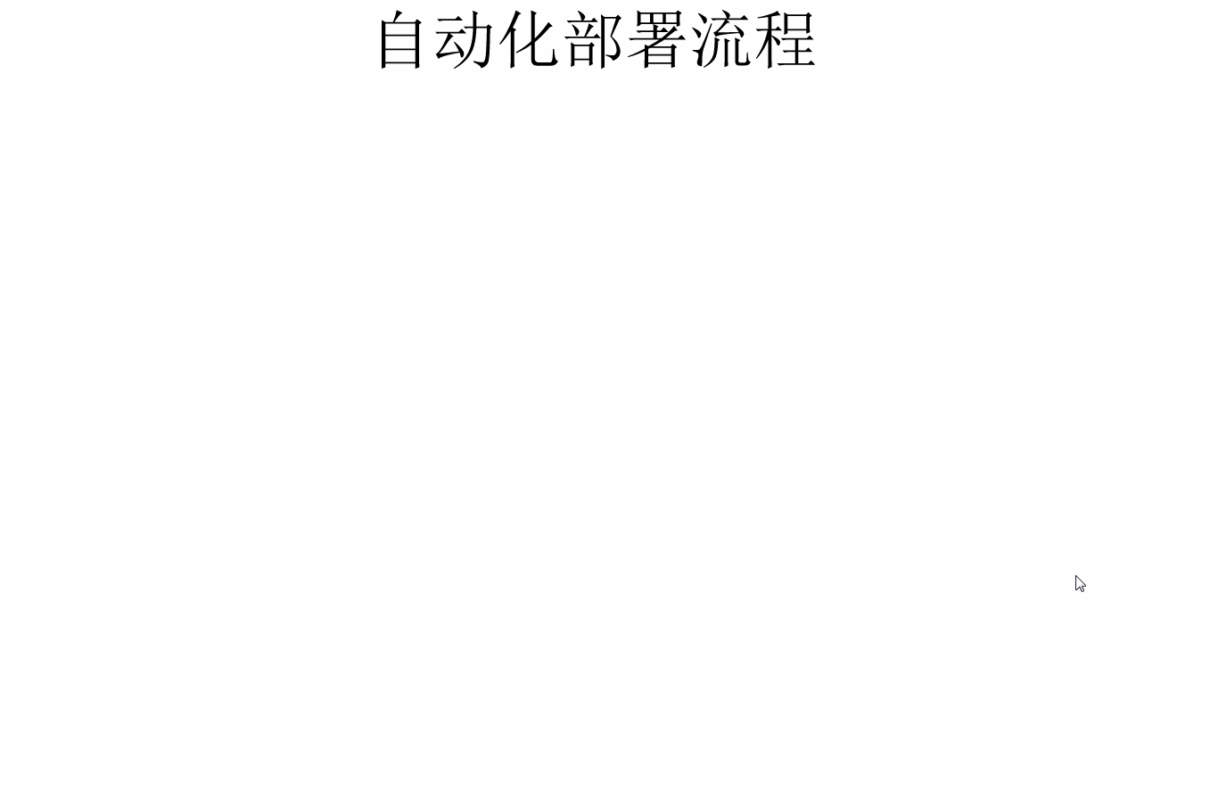 自动化部署流程